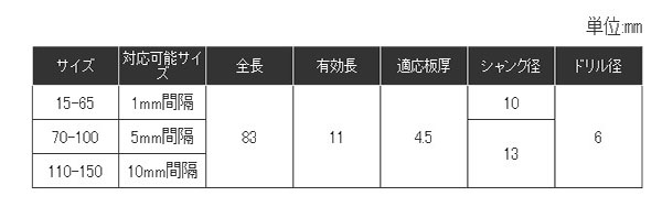  ニコテック NCC ニコテック HNC 68 超硬ブラックホールソー 68mm